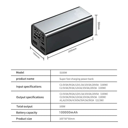 100000mAh Type C PD 65W Fast Charging Powerbank